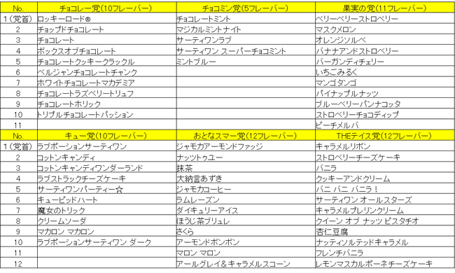 エントリーフレーバー 全60種