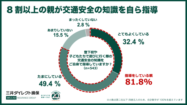 親子で解く 交通安全ドライブクイズ 動画を発表 三井ダイレクト損保のプレスリリース