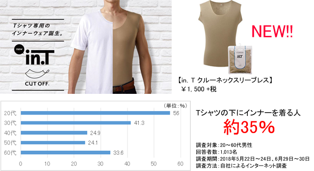 ｔシャツの下にインナーを着るのは当たり前 ｔシャツ専用のインナー