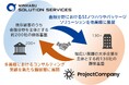 当社子会社のプロジェクトカンパニー、ミンカブソリューションサービシーズ社と業務提携契約を締結