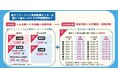 11月1日より「連合フリーランス労災保険センター」を通じて「労災保険の特別加入」の申し込みがスタートしました!