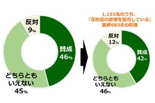 もう花粉症で苦しみたくない 医師427人に聞いた 花粉症 の方におススメする対策 市販薬 食べ物 飲み物 一挙公開 株式会社医師のとものプレスリリース