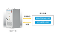 系統・需要家向けアプリケーション対応EMS搭載のオールインワン蓄電システムデルタ蓄電システムソリューション「Cシリーズ」受注開始!