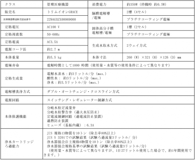 日本トリム 透析現場で磨かれた技術を搭載した電解水素水整水器