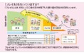 産官学民連携で健康長寿社会の実現を目指す フレイル予防推進会議に参画し、普及啓発活動を推進