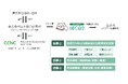 ロッテ参画のCCNC、「みんなで減CO2（ゲンコツ）プロジェクト2026」を開始～エコラベルを探して、脱炭素に配慮した購買行動を考える～