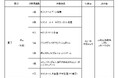 価格改定のお知らせ