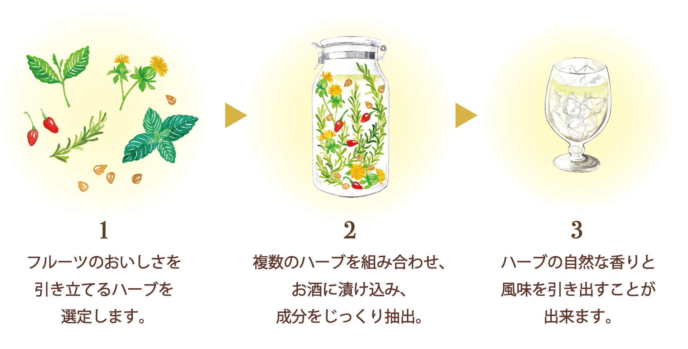 女性に人気の「フルーツとハーブのお酒」に新フレーバー！高貴。芳醇。想像を超えるメロン感とおいしさをあなたに。＜北海道メロンとラベンダー＞　2020年3月2日（月）に登場！