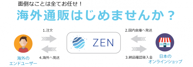 福井県福井市のリサイクルトイショップ「JOINT（ジョイント）」は