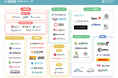 ZenGroup、創立10周年を記念し、EC関連サービスのカオスマップを公開