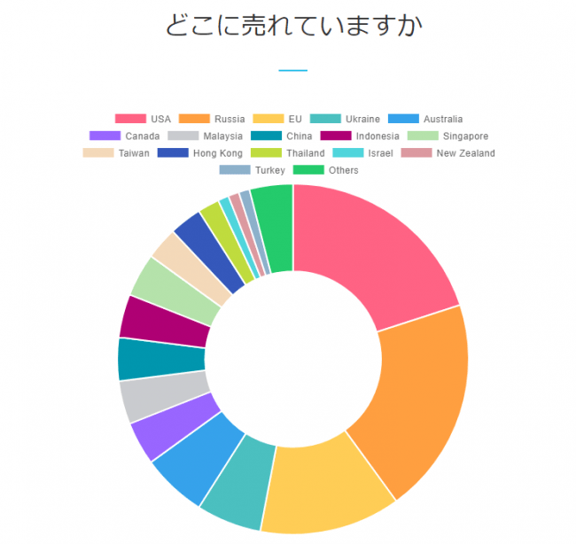 日本売れ済 【激レア】Kポップカレンダー dravanessafreitas.com.br