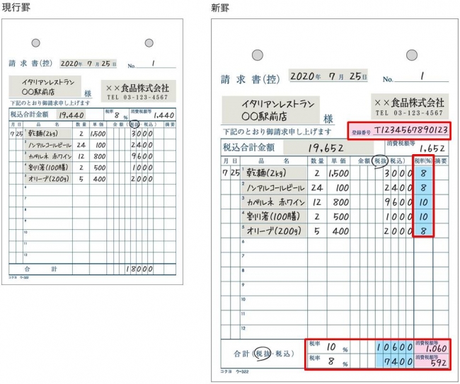 ～消費税軽減税率制度とインボイス制度に対応～伝票・帳票をリニューアル｜コクヨ株式会社のプレスリリース