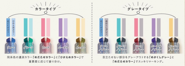 ノートがすっきりまとまる 1本で2色 のマーキングペン マークタス を発売 コクヨ株式会社のプレスリリース
