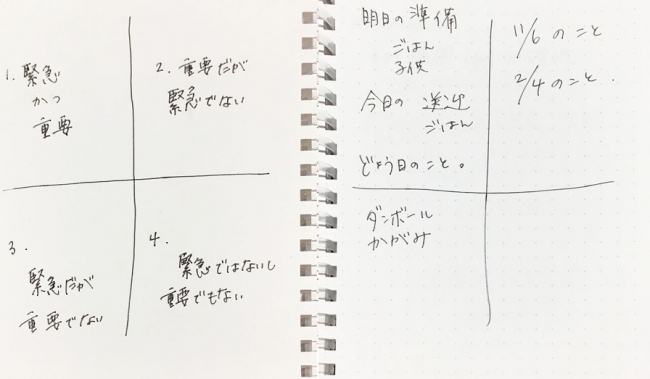 重要度と緊急度の4象限で整理されたメモ