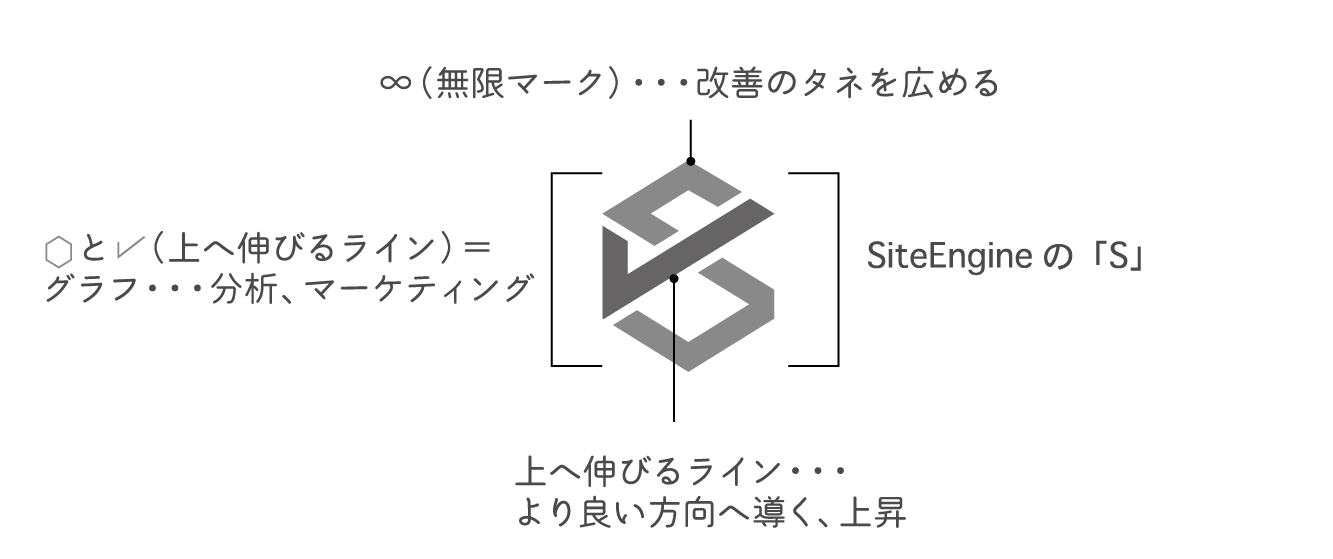 サイトエンジン株式会社 設立13周年記念でロゴデザインをリニューアル サイトエンジン株式会社のプレスリリース