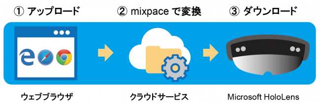 mixpaceの作業フロー