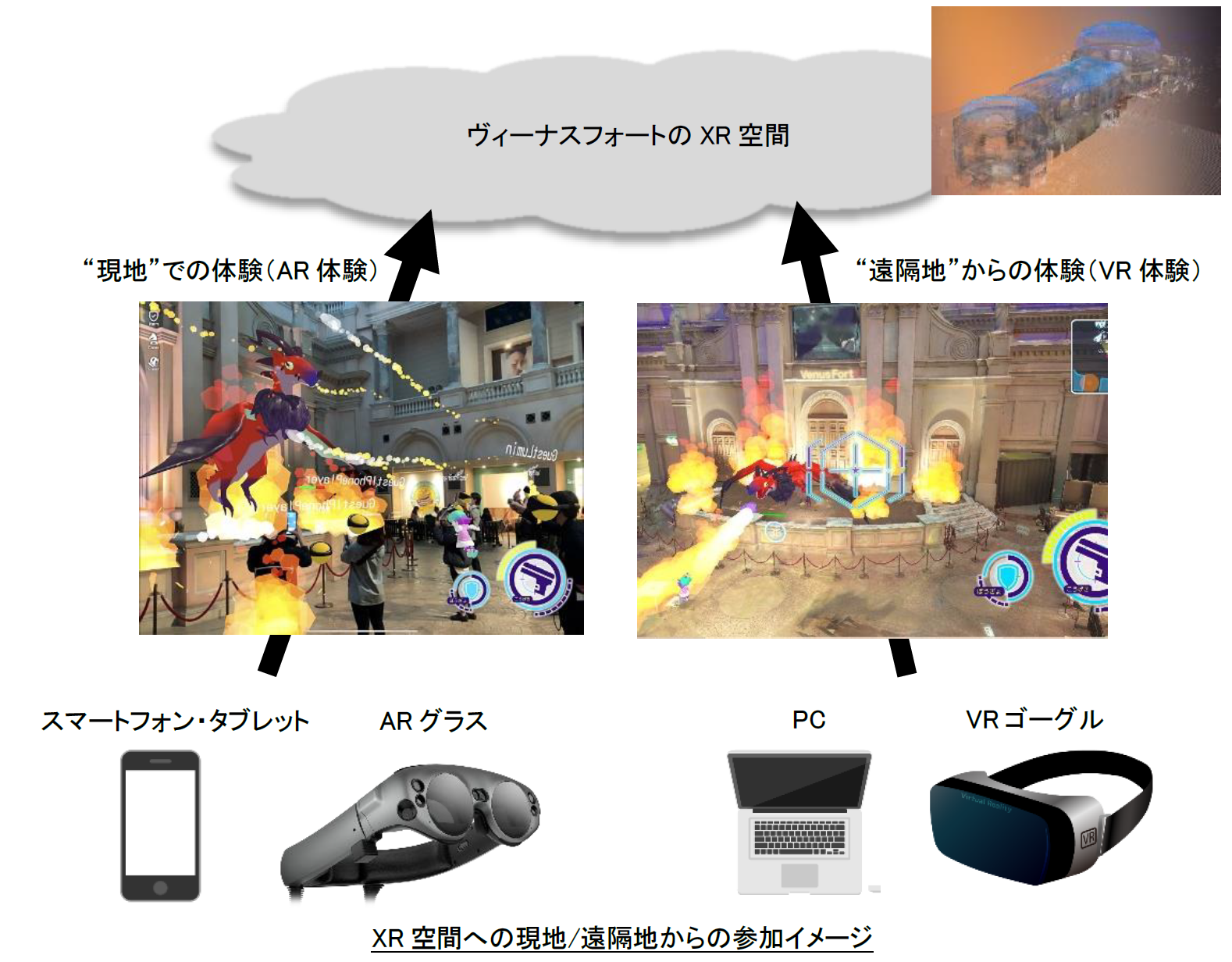 ホロラボは Nttドコモと森ビルがお台場ヴィーナスフォートで実施する Ar体験とvr体験が融合する Xr空間 体験 提供の実証実験において開発協力を担当しました 遂に 一般公開 ホロラボのプレスリリース