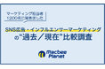 マーケティング担当者1,200名に聞く「SNS広告・インフルエンサーマーケティングの過去／現在比較調査」を実施
