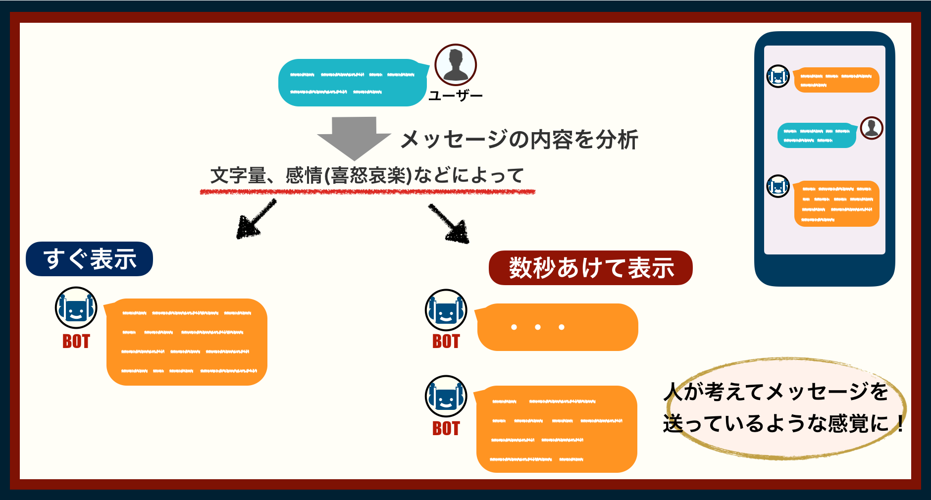 リテンションマーケティングby Robee 人間工学を活用したインテリジェンスレスポンスを搭載 株式会社macbee Planetのプレスリリース