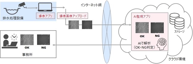 システム構成図