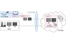 Ristが広角眼底画像からaiを用いて増殖糖尿病網膜症判定でauc97 を達成 株式会社ristのプレスリリース