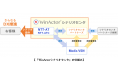 NTT-ATとModis VSNが『WinActorシナリオセンタ』技術者育成で協業