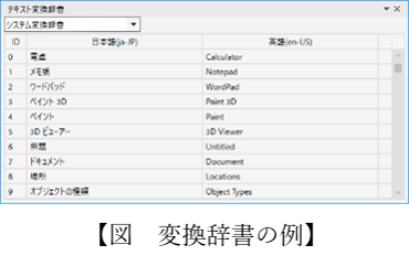 現場フレンドリー なrpa Winactor 多言語対応し 年10月1日から国内外に向け販売開始 Nttアドバンステクノロジ株式会社のプレスリリース