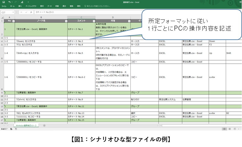 Rpaツールwinactor Ver 7 2 1を販売開始 ひな型ファイルからのシナリオ自動生成 機能を搭載 Nttアドバンステクノロジ株式会社のプレスリリース