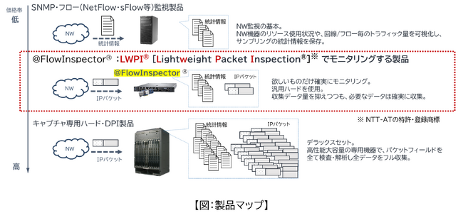 ネットワークトラフィック分析・可視化システム 「@FlowInspector(R
