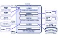 家屋評価システム「HOUSAS」のご利用自治体数が700を突破！