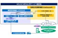 NTT-ATエムタックとシフトプラスが業務提携し、家屋調査訪問日程調整サービス「HOUSCHEDULER」を提供開始