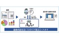 RPAツールWinActor新バージョンVer.7.6.0 生成AI連携機能の強化と運用支援機能の拡充でさらなる進化