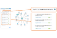 ネットワーク可視化/自動化&マップベースマネジメント「NetworkBrain」の新バージョンを提供開始