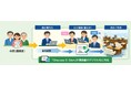 「Discuss E-Sign」に業界初の電子署名機能を追加