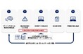 AIによる攻撃をAI×専門家が先回りする「AIハイブリッドWeb診断サービス」を提供開始