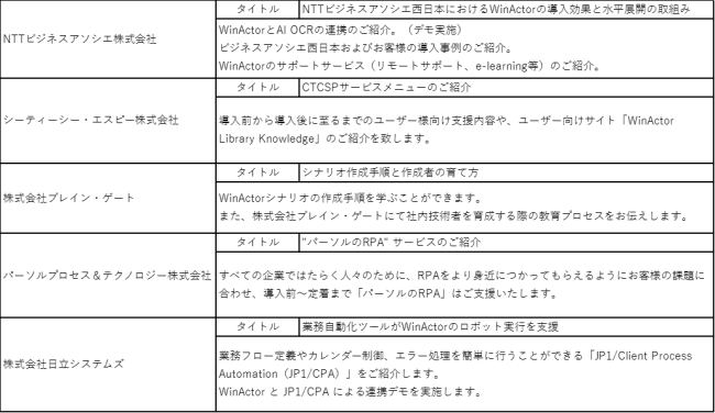6月26日 名古屋初開催 業務改革を推進するrpaツール Winactorセミナー Nttアドバンステクノロジ株式会社のプレスリリース