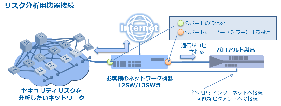 Ntt At ネットワーク 通信の状況とセキュリティリスクを可視化する セキュリティ可視化ソリューション を提供開始 Nttアドバンステクノロジ株式会社のプレスリリース