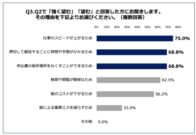 Q3.その理由を下記よりお選びください。（複数回答）