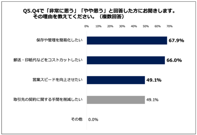 Q5.その理由を教えてください。（複数回答）