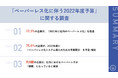 【ペーパーレス化に伴う2022年度予算調査】72.3%の企業が「2021年にペーパーレス化」を推進　引き続き75.0%が「2022年度にペーパーレス化システム導入のための予算配分」を「予定/検討」