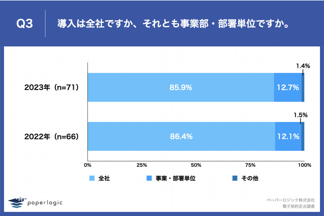 Q3.導入は全社ですか、それとも事業部・部署単位ですか。