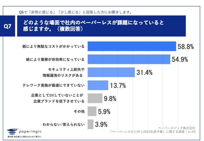 Q7.どのような場面で社内のペーパーレスが課題になっていると感じますか。（複数回答）