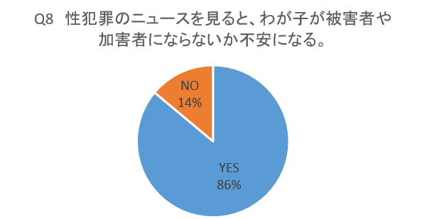 わが子が性犯罪の被害者や加害者にならないか心配 と答えた親が約９割 主婦の友社 子どもの性とカラダに関する意識調査 結果 株式会社主婦の友社 のプレスリリース