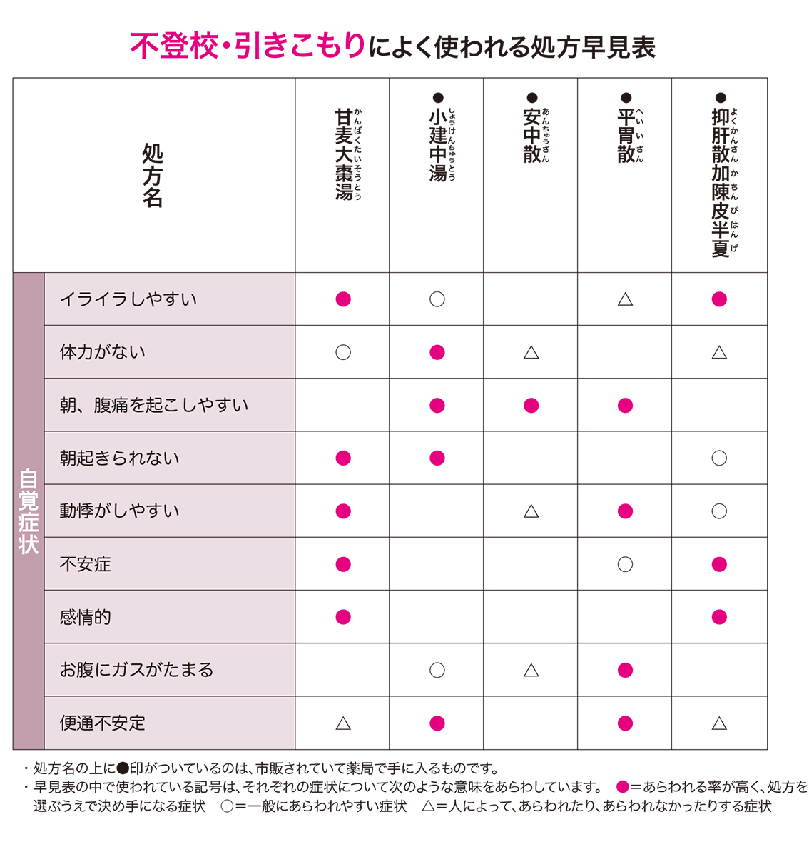 自律 神経 失調 症 に 効く 漢方薬