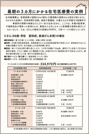 人生の最期を 病院ではなく 自宅で迎える時代が来ます リアルな実例と現場の情報で 自宅看取り の全てを紹介 株式会社主婦の友社 のプレスリリース