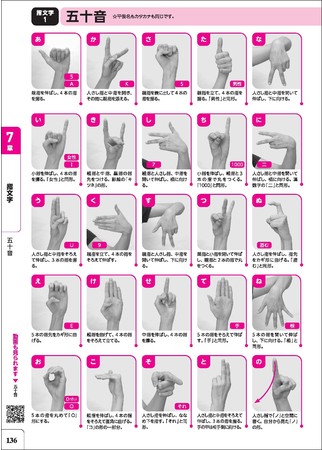 指文字(五十音) 指文字(五十音)