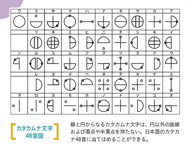 書くだけで開運、不調知らず！「カタカムナ文字」をかんたんに学べる