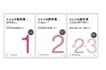 8年ぶり、日本化粧品検定1級、2級公式テキストが大リニューアル!新設の準2級にも対応!さらに文字も図版も見やすい拡大版も発売