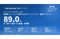 低酸素トレーニング「ハイアルチ」会員の89.0%が効果を実感 ― “有酸素運動の最先端”高地トレーニングの実態を調査