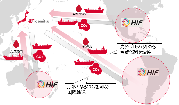 今後の協業イメージ